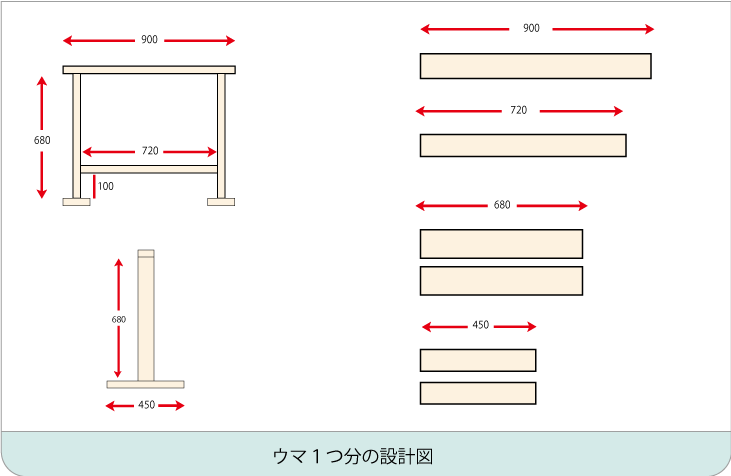 Diy初心者にオススメ 作業台 ウマ をdiy 農life ライフスタイルと人生設計を再構築するブログ